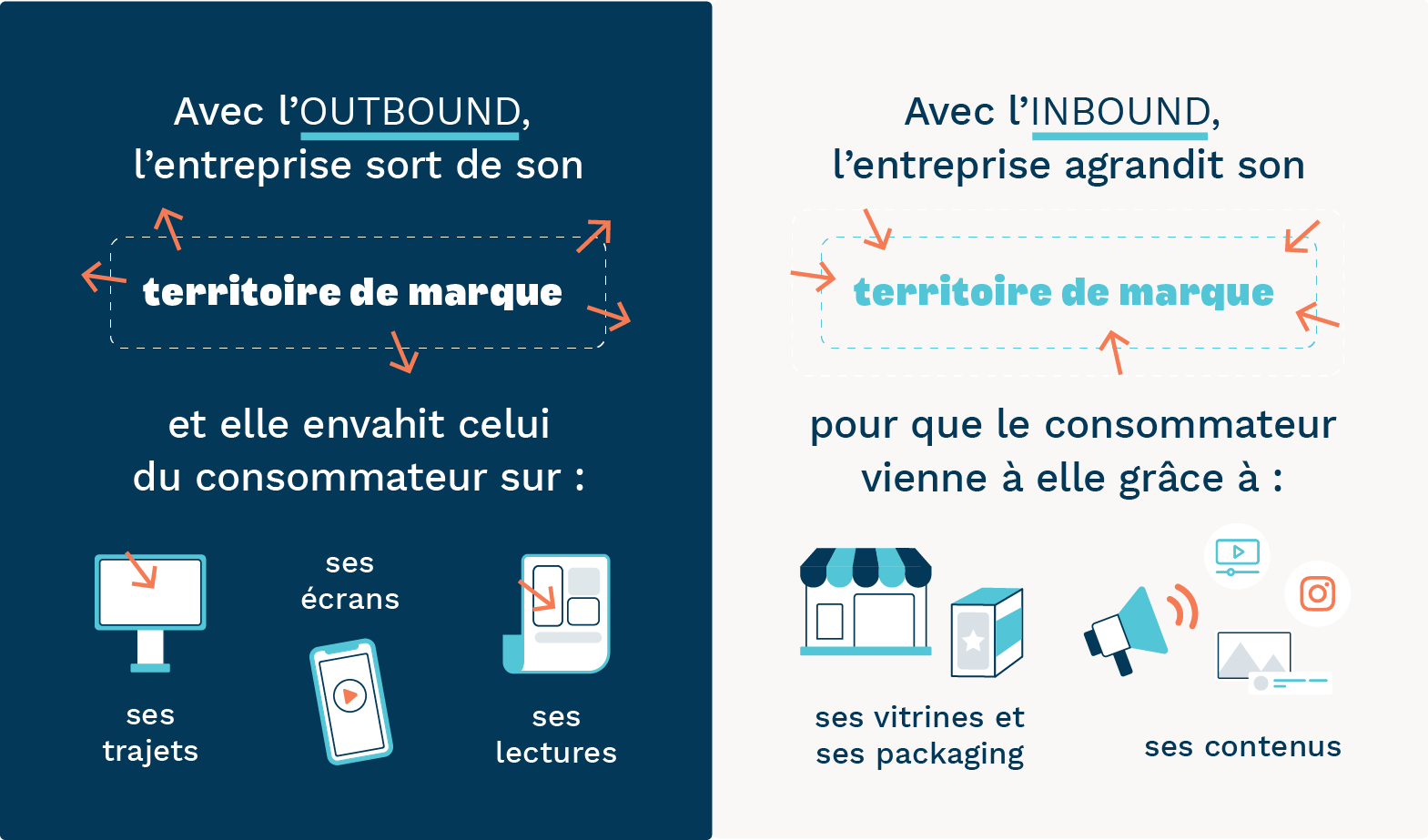 INfographie_outbound.png