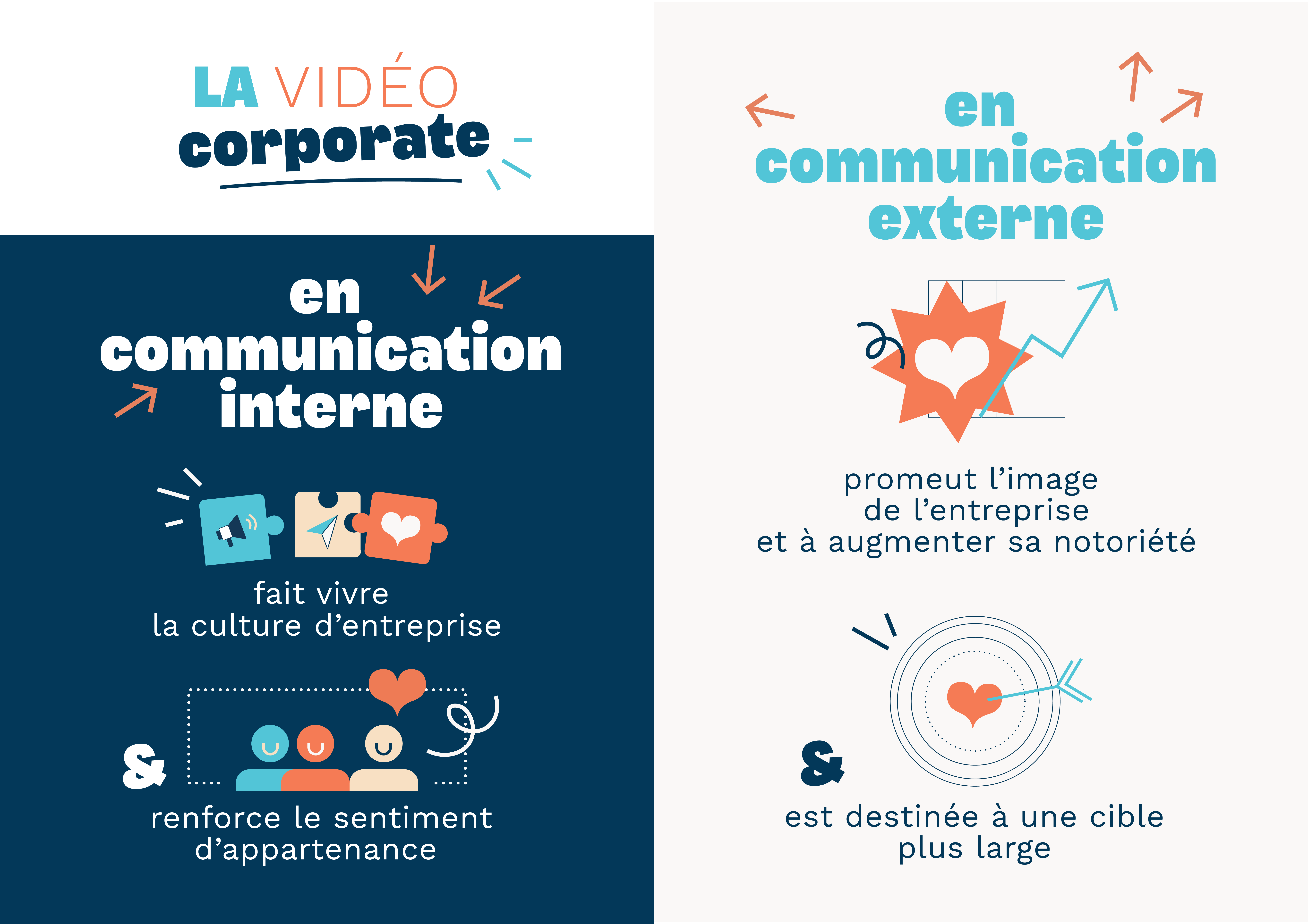 Fichier 7
